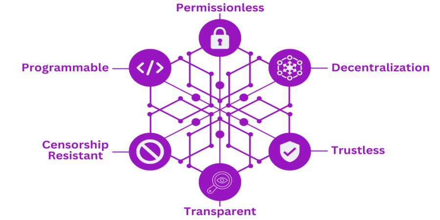 What is decentralized finance (DeFi)?